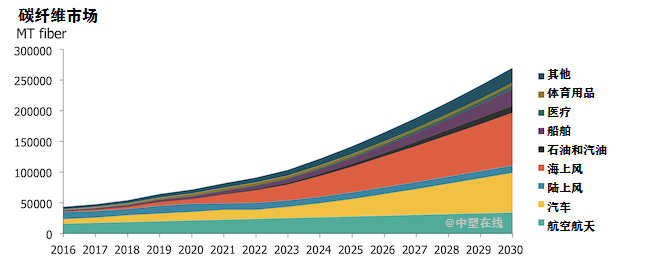 Carbon fiber market_0.png