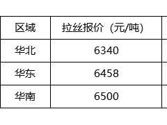 华南PP供应占优，领涨预期凸显？